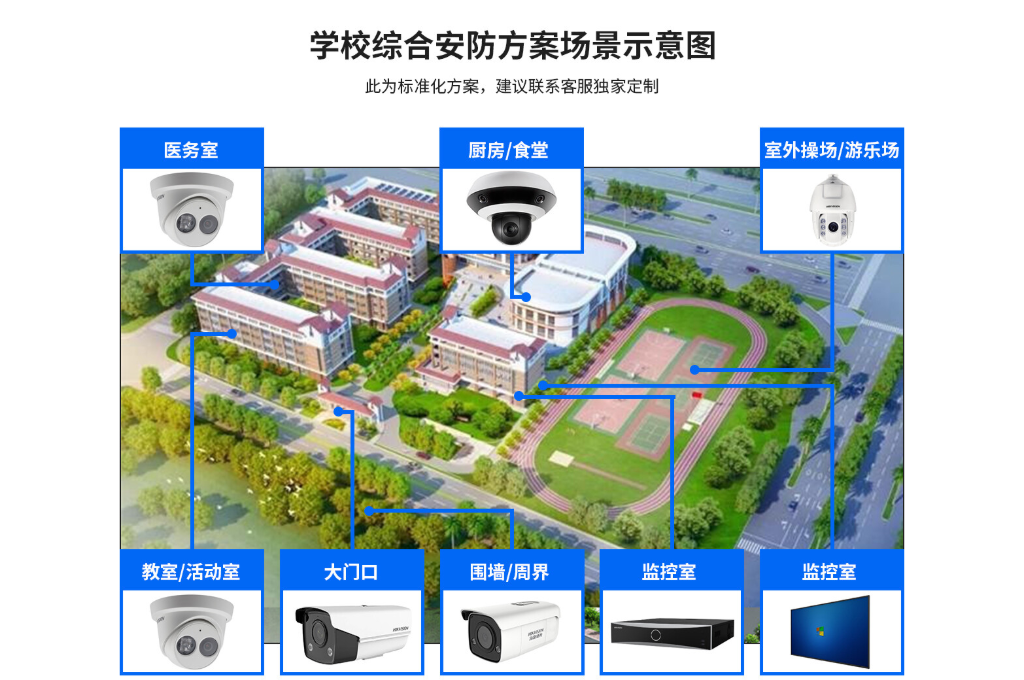 智慧校园安防(图3)