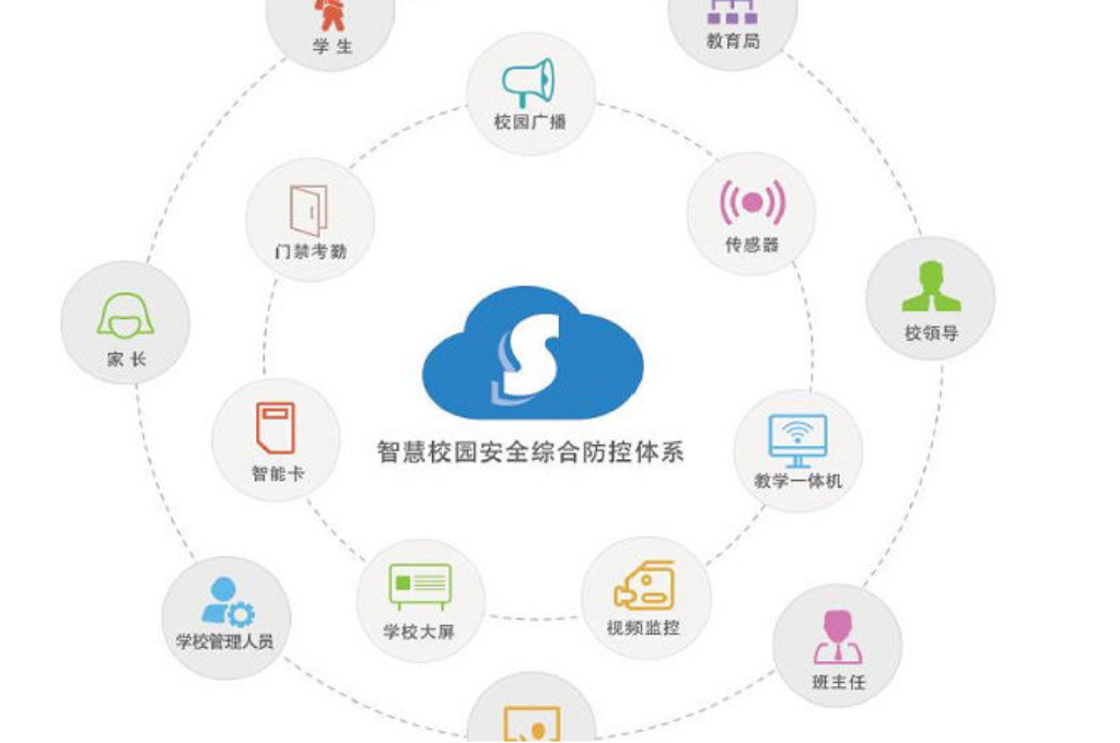 智慧校园安防(图4)