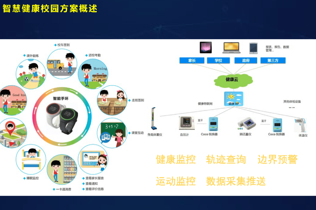 智慧校园安防(图1)
