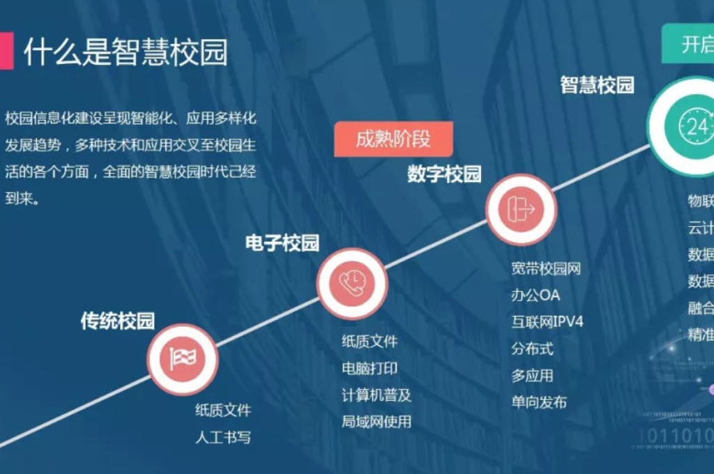 智慧校园标准(图1)