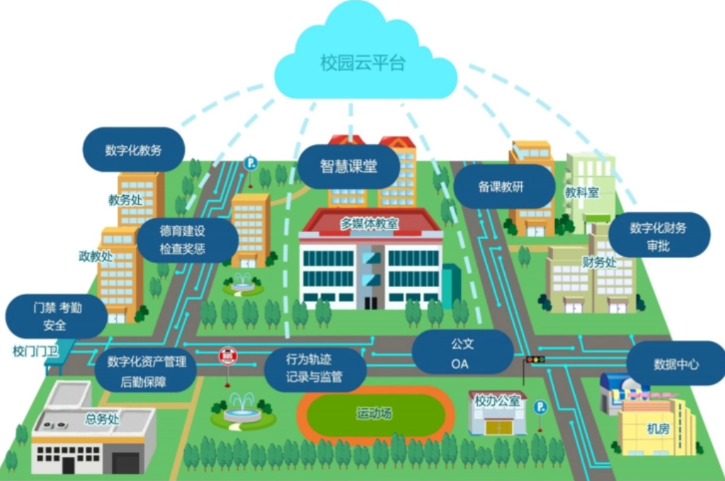 中职学校新校区智慧校园建设研究(图2)