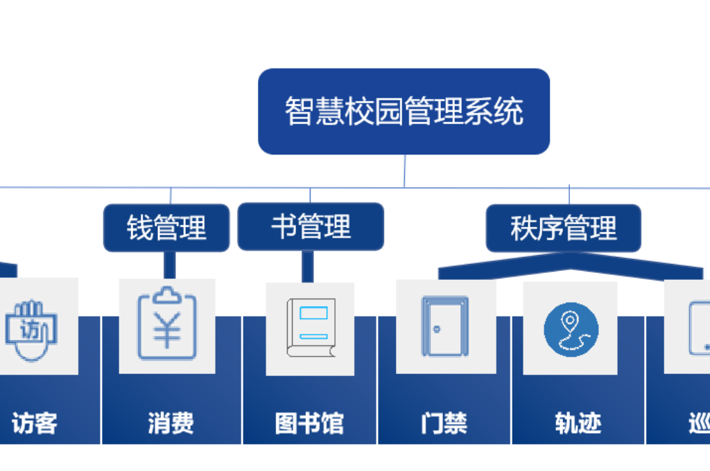 智能化智慧校园建设实施方案(图3)