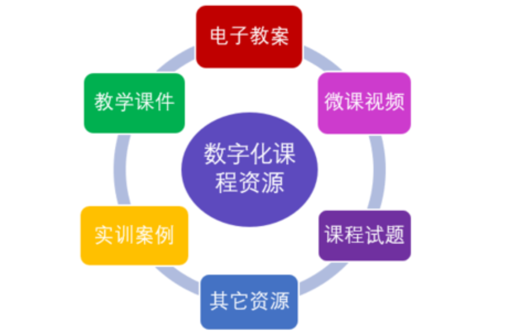 数字化校园的应用(图3)
