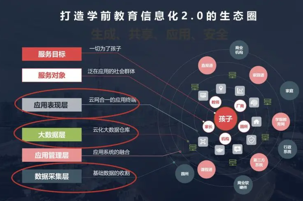 教育信息化对教育教学的影响(图2)