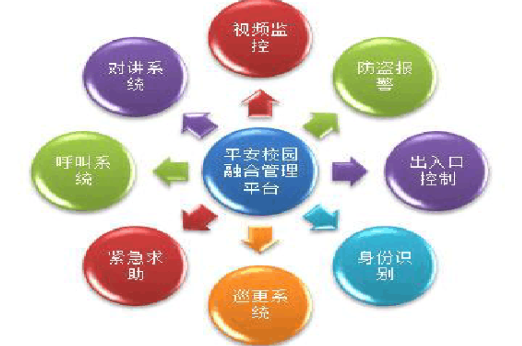 智慧校园建设(图5)