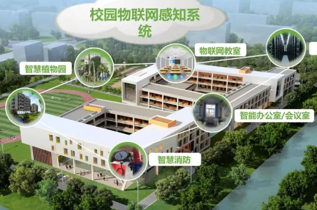 智慧校园建设(图3)