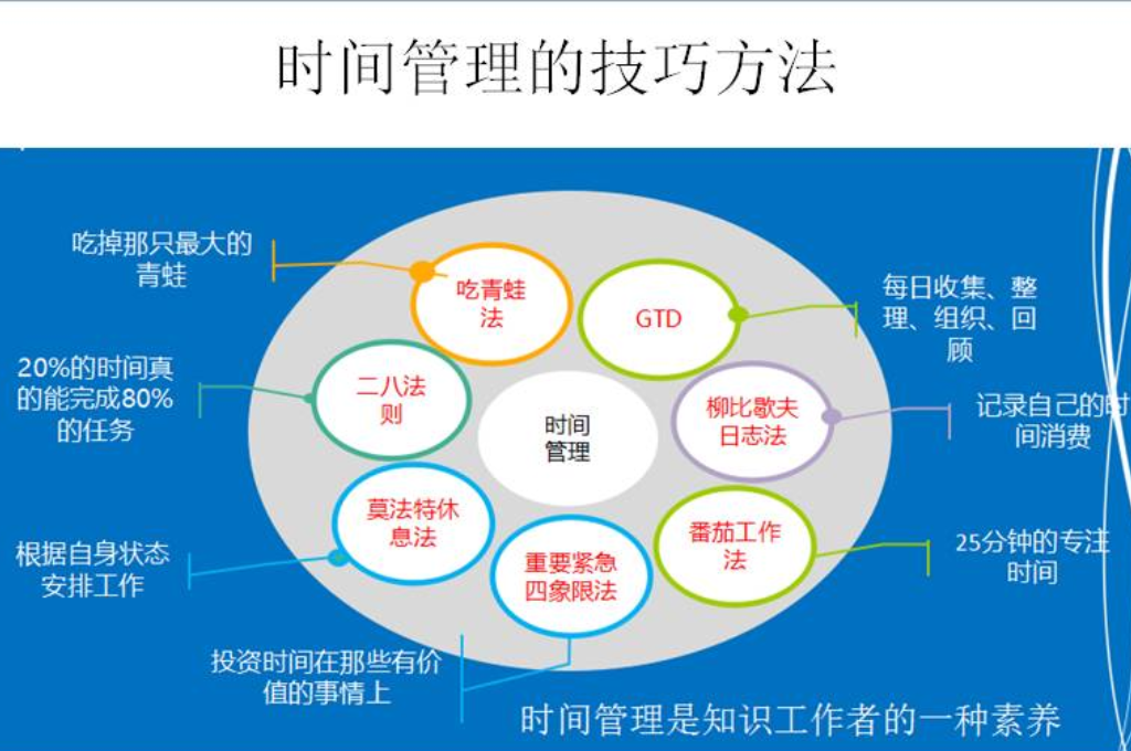 建设数字校园的理由(图3)
