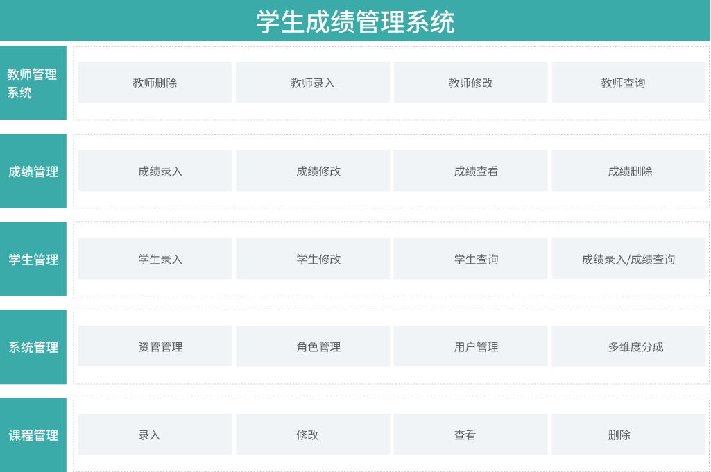 学生成绩管理模式：提高教育学习效果的新软件(图1)