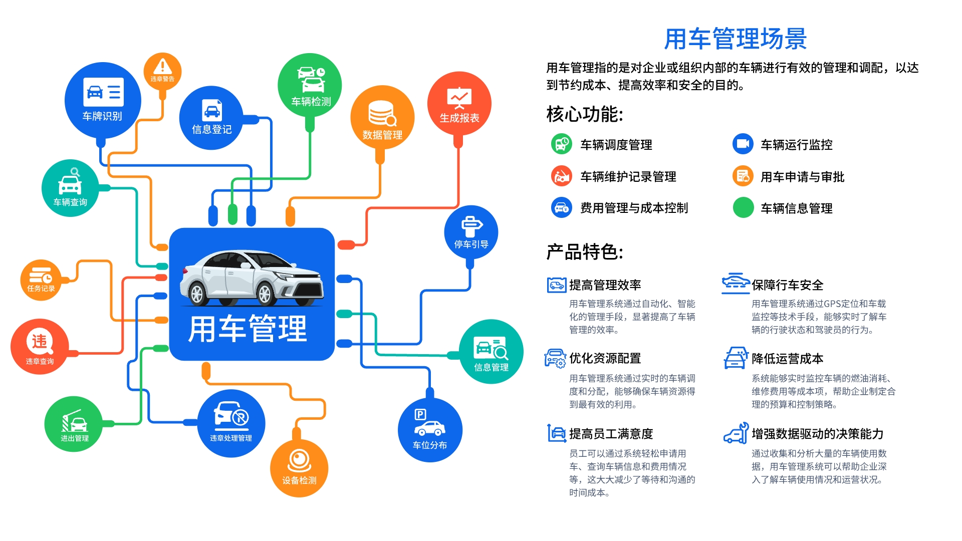 OA办公系统的车辆管理系统(图1) OA办公的车辆管理系统(图1)