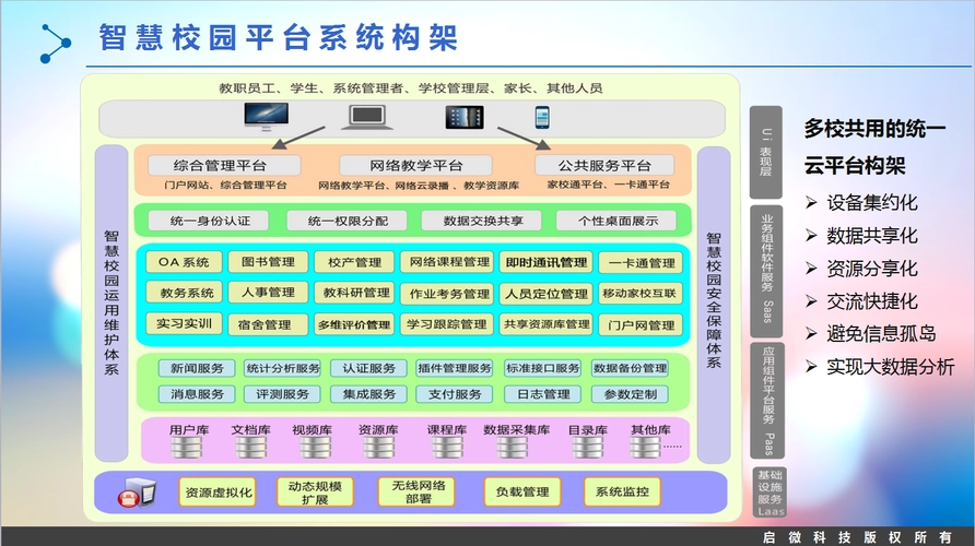 智慧校园平台：打造数字化教育新未来(图2)