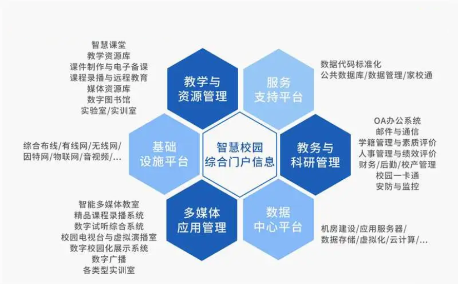 智慧校园平台：打造数字化教育新未来(图3)