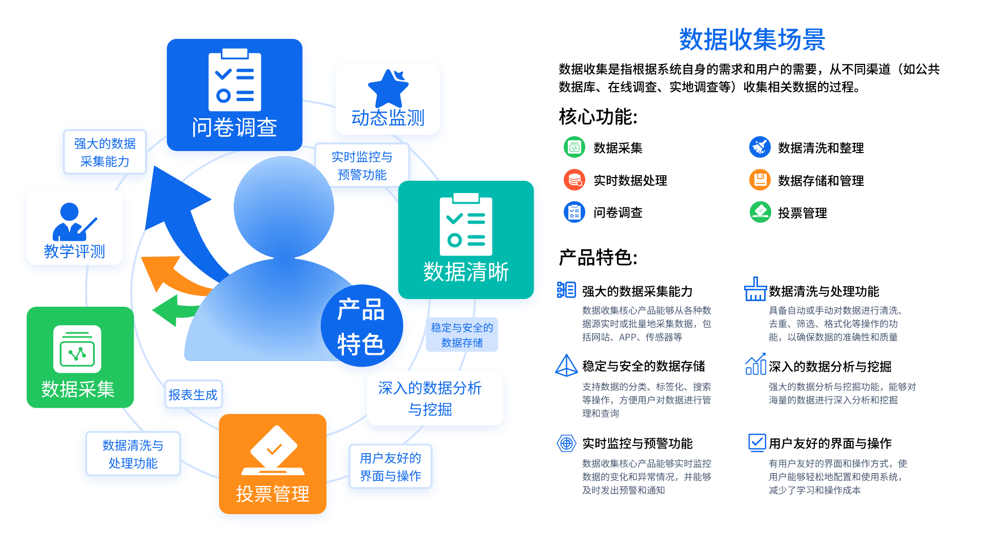 智能校园数据收集系统:引领教育信息化新时期(图1) 智能校园数据收集系统:引领教育信息化新时期(图1)