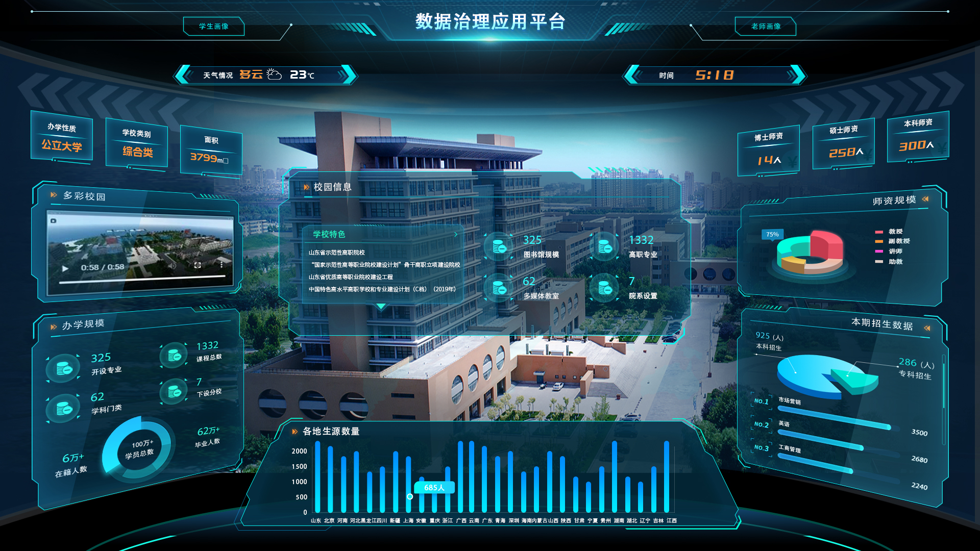 数据驱动的教育革命:智慧校园建设精准施策方案解析(图3) 数据驱动的教育革命:智慧校园建设精准施策方案解析(图3)