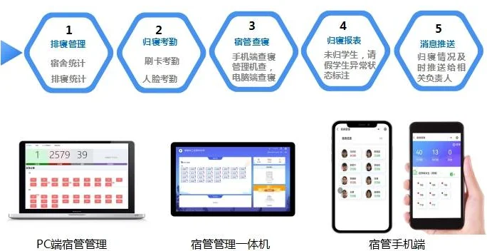 科技赋能校园生活——深度体验[宿舍管理系统]的魅力(图1)