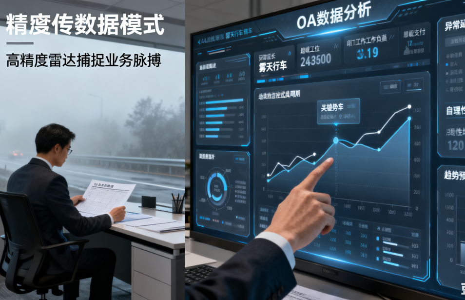从混乱到有序:一套优秀OA系统带来的管理革命(图2) 从混乱到有序:一套优秀OA系统带来的管理革命(图2)