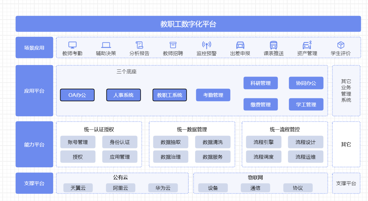 53bs智慧校园与毕节工业职业技术学院共建全套数字化管理平台(图3) 53bs智慧校园与毕节工业职业技术学院共建全套数字化管理平台(图3)