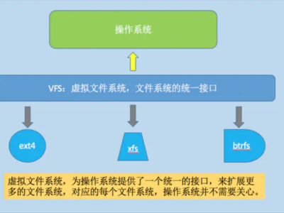 智慧校园安防系统包含哪些内容