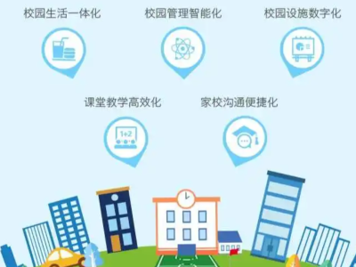 智能化智慧校园建设实施方案