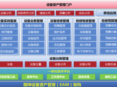 资产管理平台