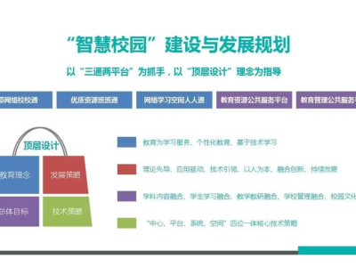 智慧校园建设项目的质量目标