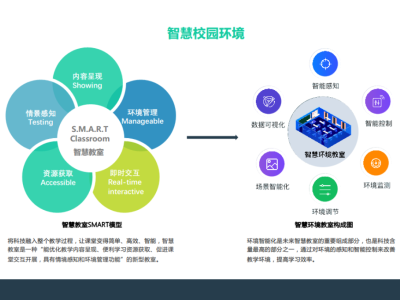 智慧校园建设是现代教育发展的趋势