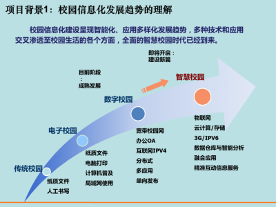 智慧校园的建设意义