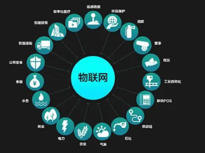智慧校园是什么