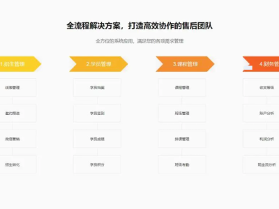 高效搭建教育产业增长引擎：教育CRM客户管理系统全方位剖析