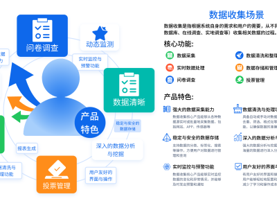 智能校园数据收集系统：引领教育信息化新时期