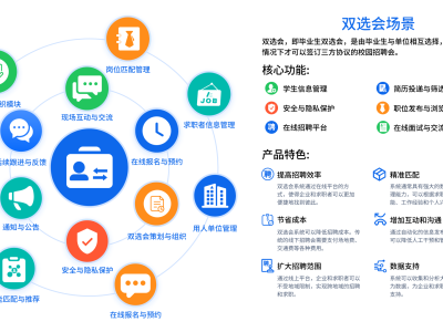 招生就业管理系统