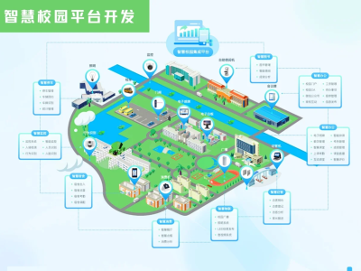 从传统到智能——探秘中小学智慧校园的成长