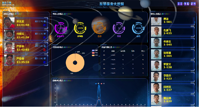 宿舍管理(图1)