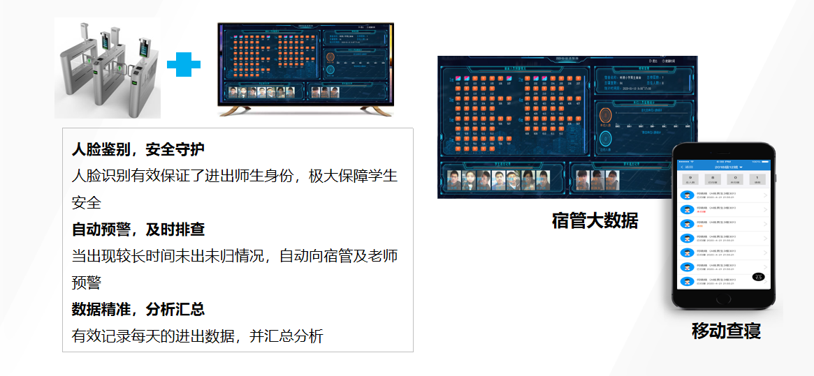 宿舍管理(图2)