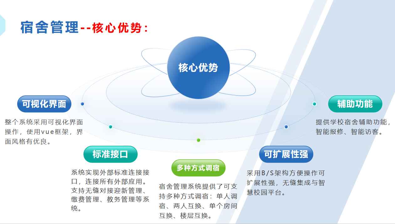 宿舍管理(图3)
